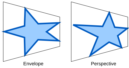 envelope_perspective