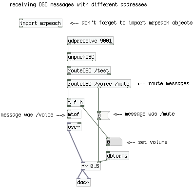 Receiving OSC messages with different address patterns