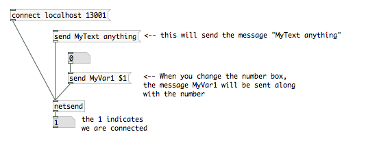 sending a message with netsend