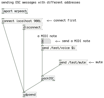 Sending OSC messages with different address patterns
