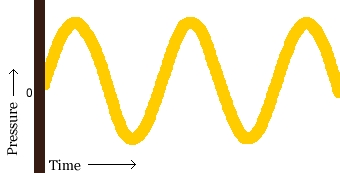 waveform_sine.jpg