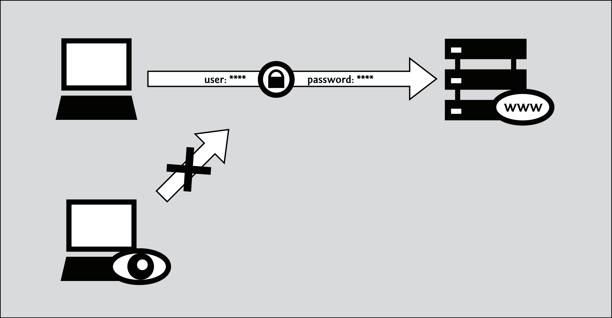 piratemirror.net - secure and fast pirat proxy. Bypass Internet  censorship