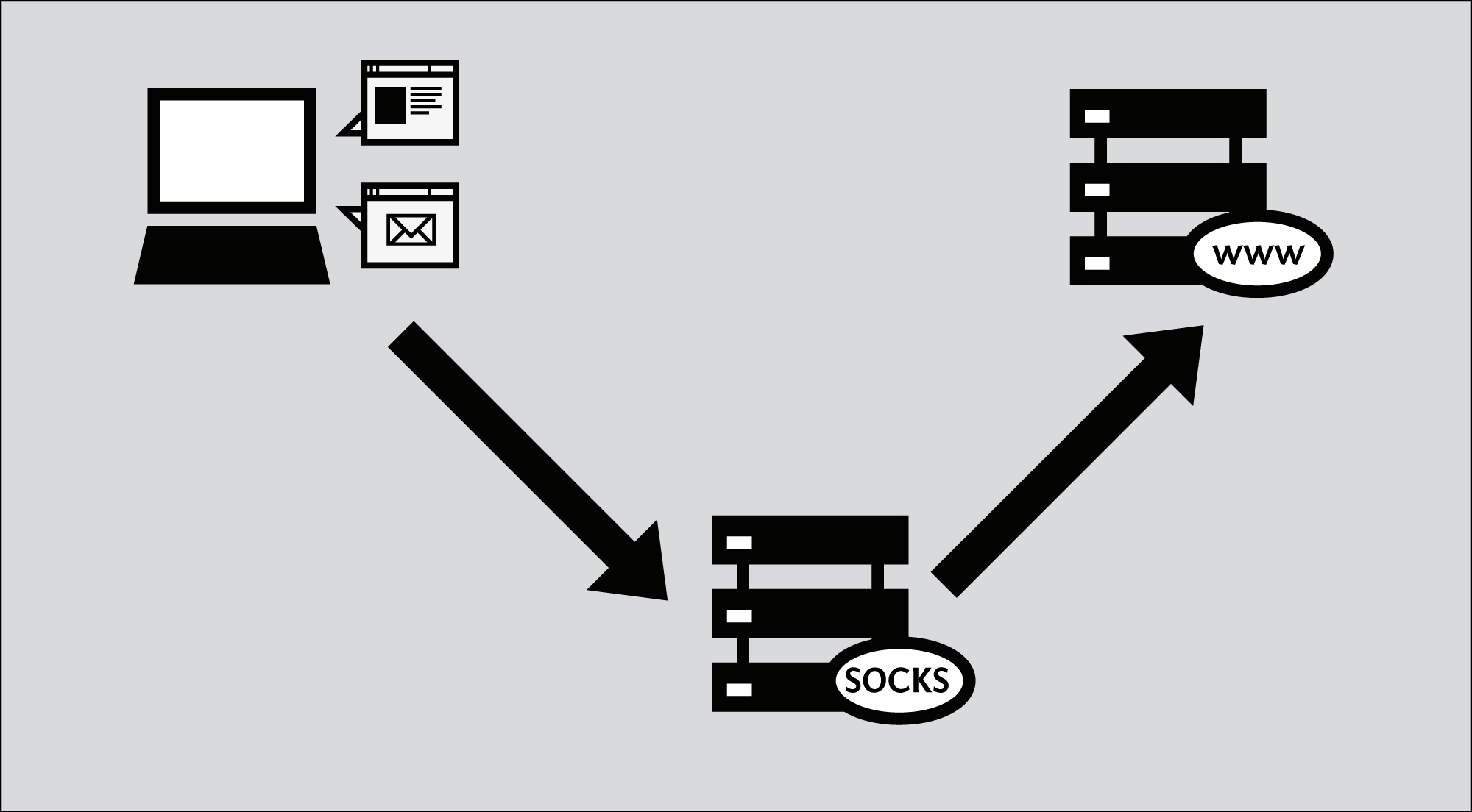 How to Bypass Internet Censorship