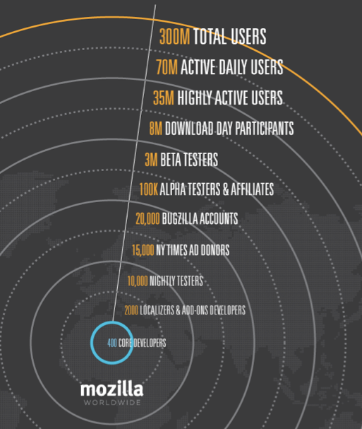 Firefox Menu discussion - mozillaZine Forums