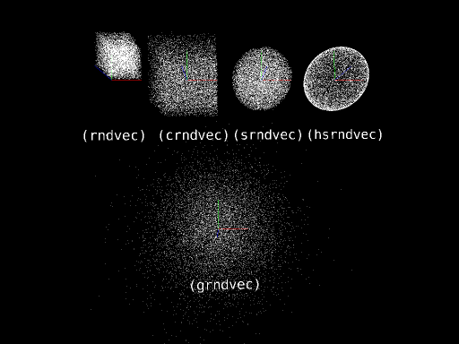 The 5 types of random vector command illustrated by distributing particles using them