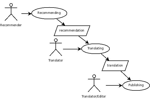 core_processes.jpeg