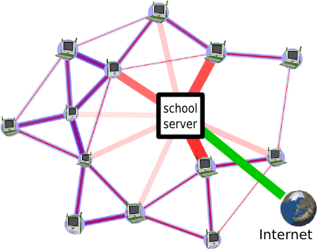 School Server Network